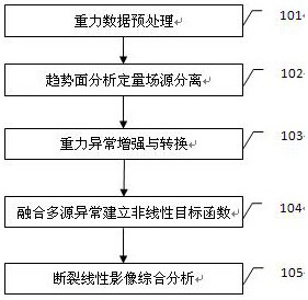 Image recognition method of gravity fracture based on tectonic background