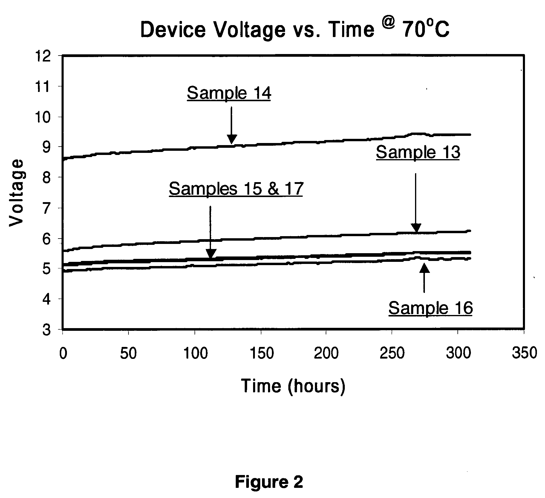 Organic light-emitting devices with mixed electron transport materials