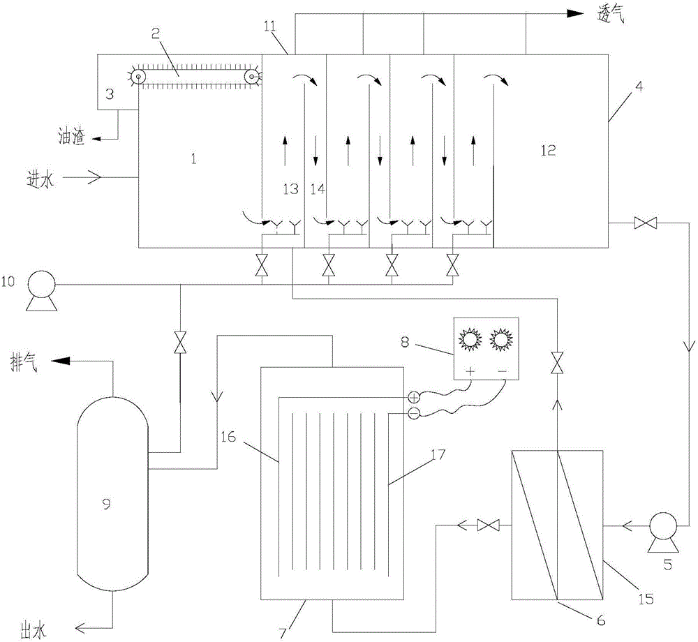 Offshore platform domestic sewage treatment system and method using biochemical electrolytic method