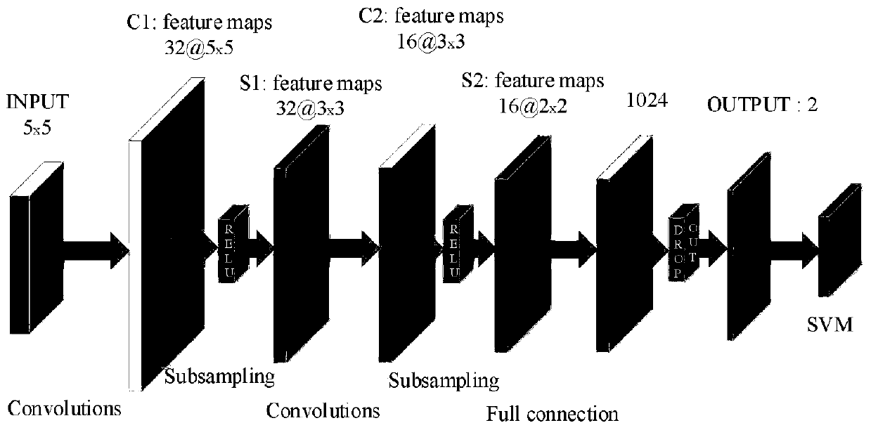 Message anomaly detection method based on deep learning