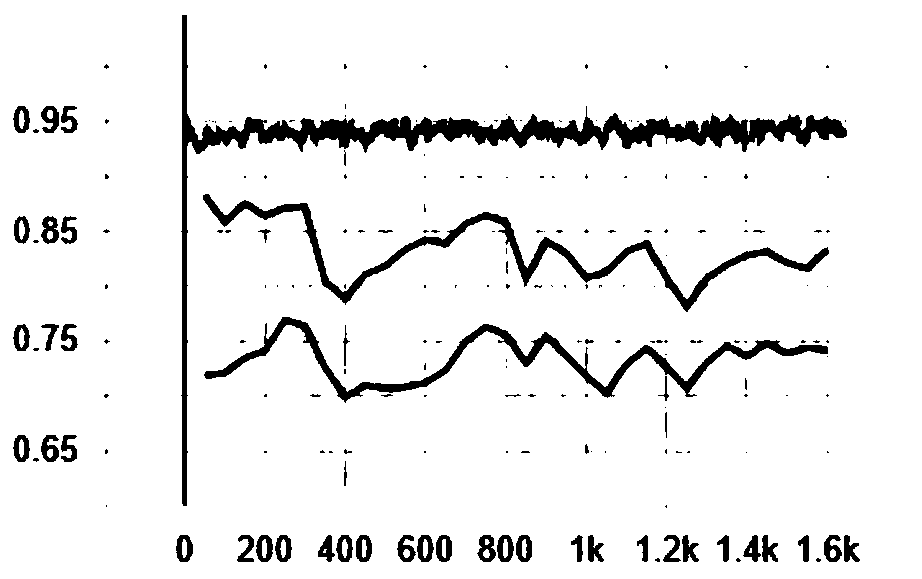 Message anomaly detection method based on deep learning