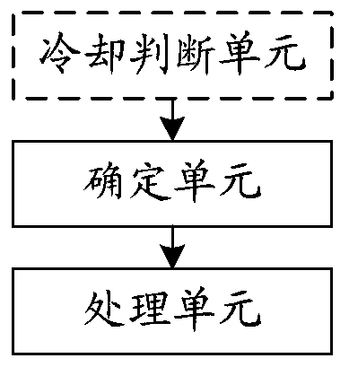 Migration processing method and device, computer storage medium and terminal