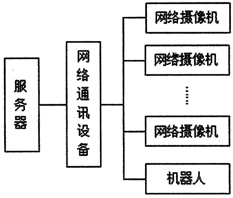 System and method for calibrating distributed network cameras using moving robots