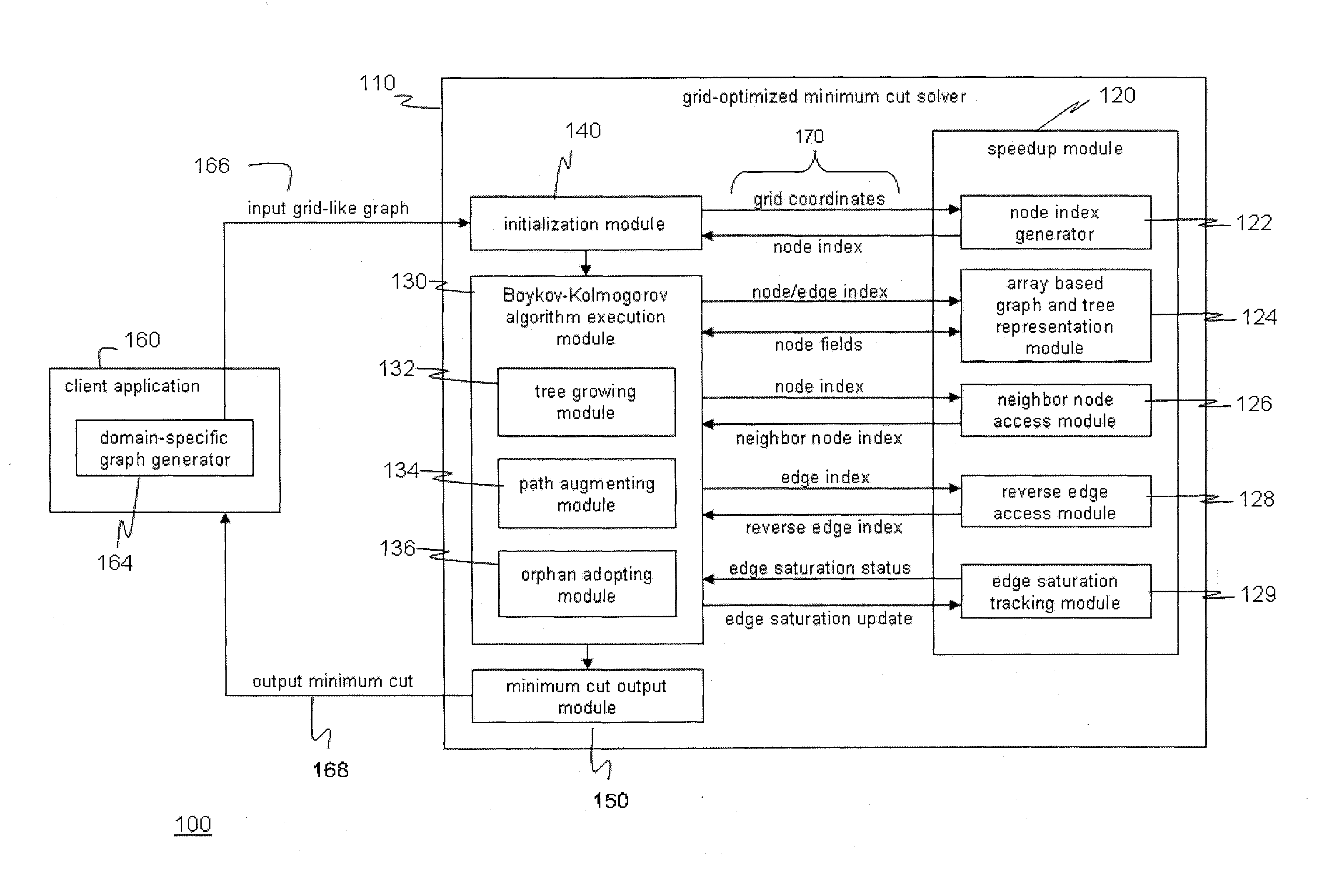 Optimizing computation of minimum cut in graphs with grid topology