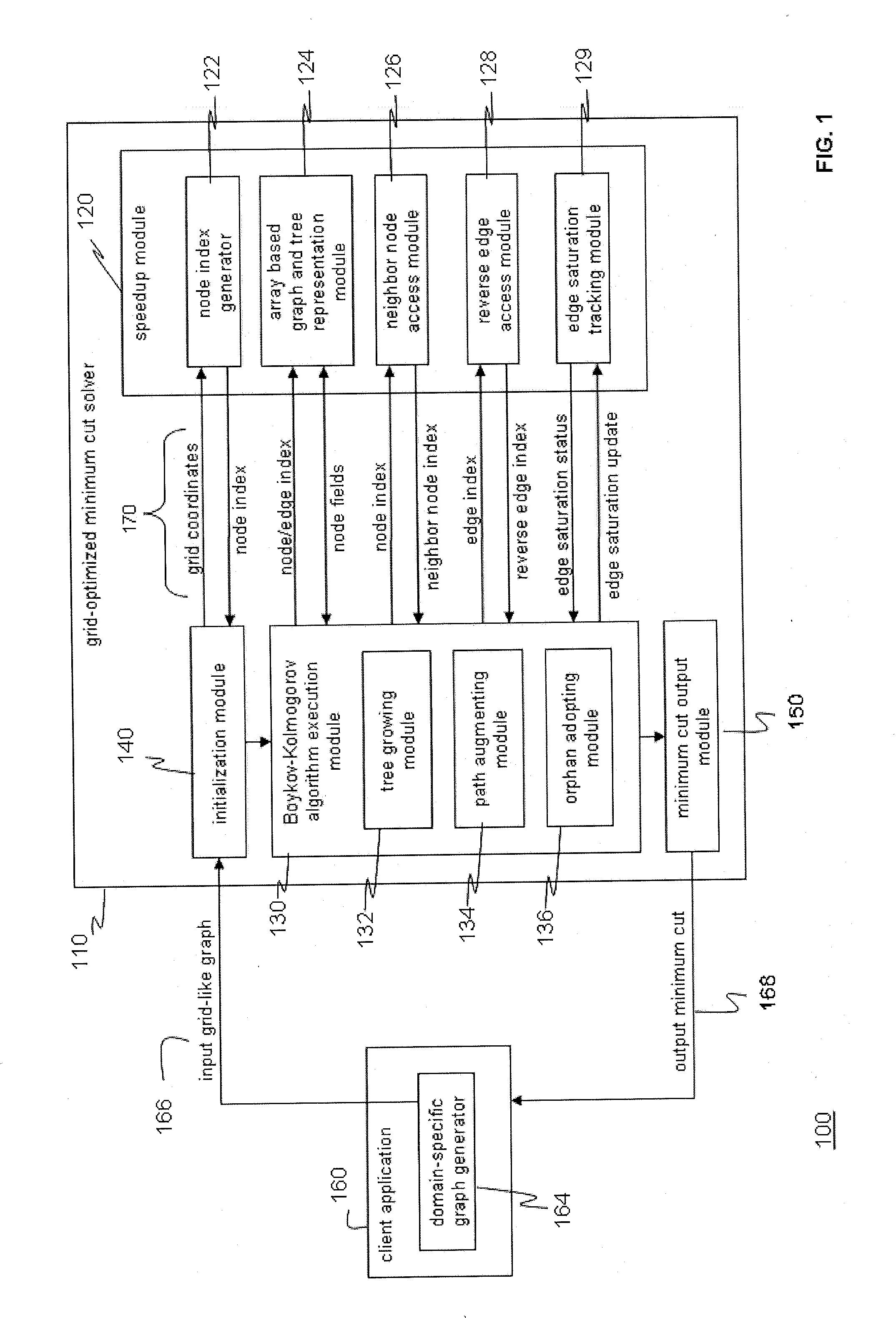 Optimizing computation of minimum cut in graphs with grid topology