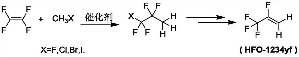 A kind of preparation method and device of 2,3,3,3-tetrafluoropropene