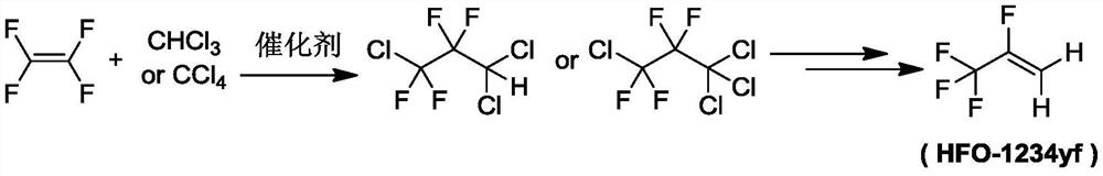 A kind of preparation method and device of 2,3,3,3-tetrafluoropropene