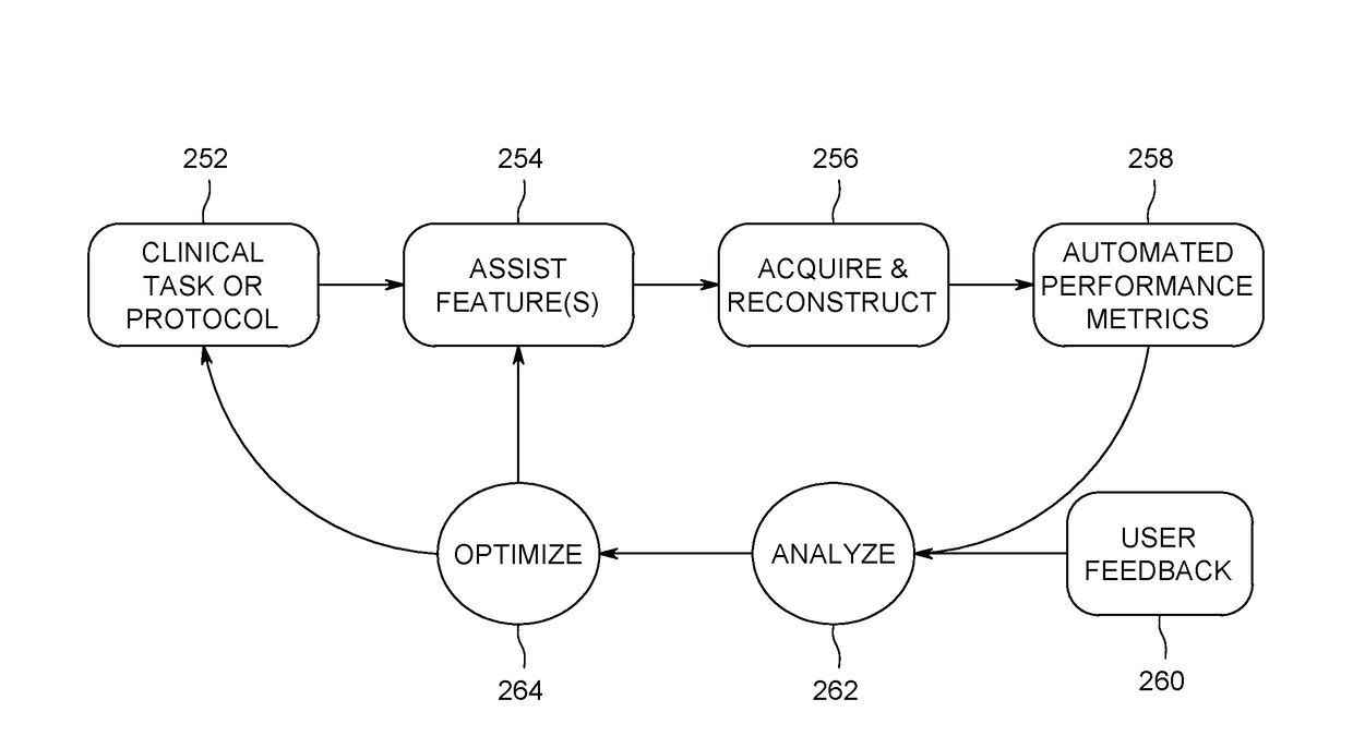 Systems and methods for adaptive imaging systems