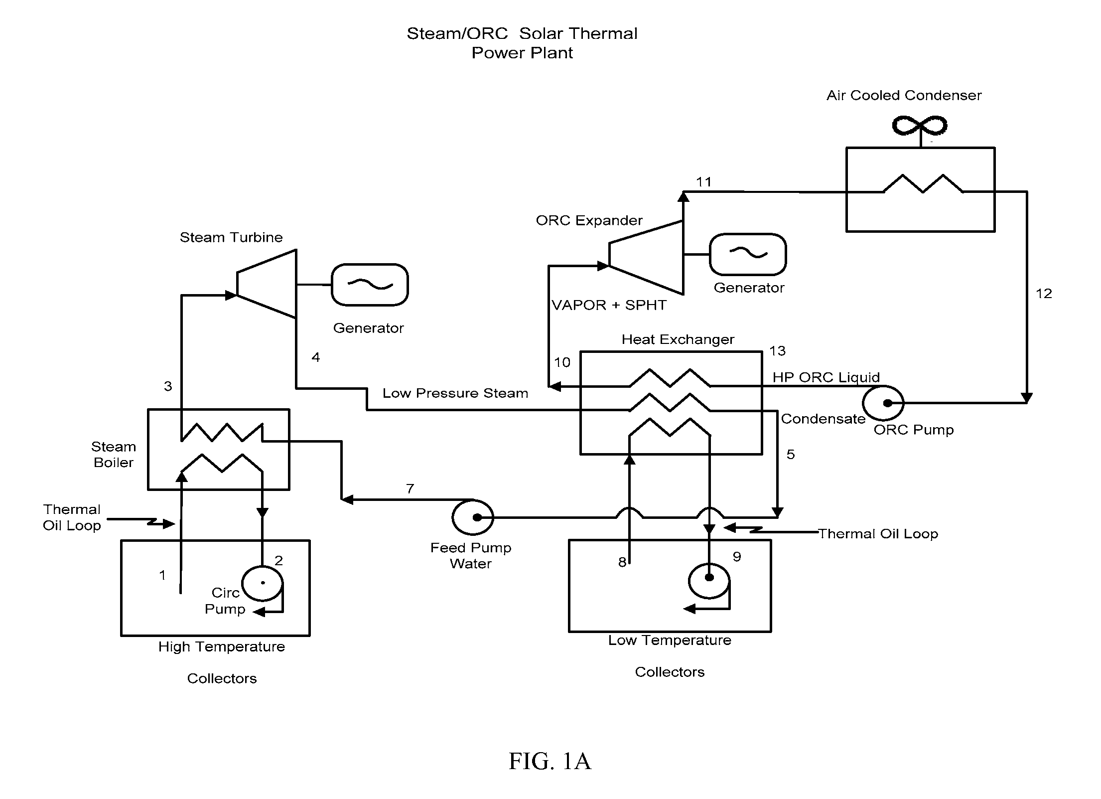 Solar thermal power generation using multiple working fluids in a rankine cycle