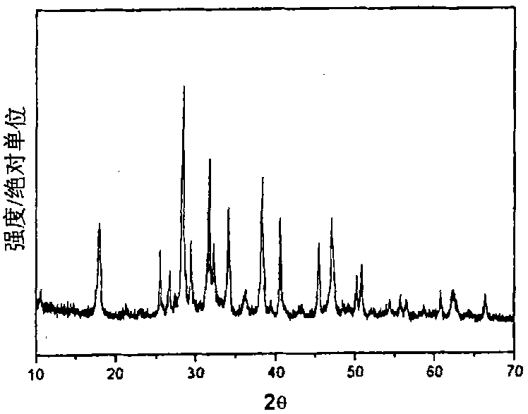 Method for producing mineral wool from solid waste by using plasma gasification furnace