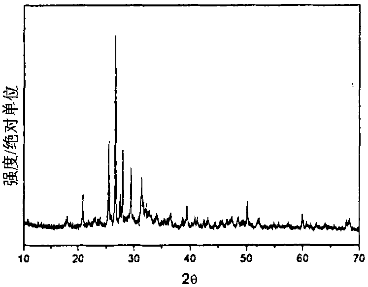 Method for producing mineral wool from solid waste by using plasma gasification furnace