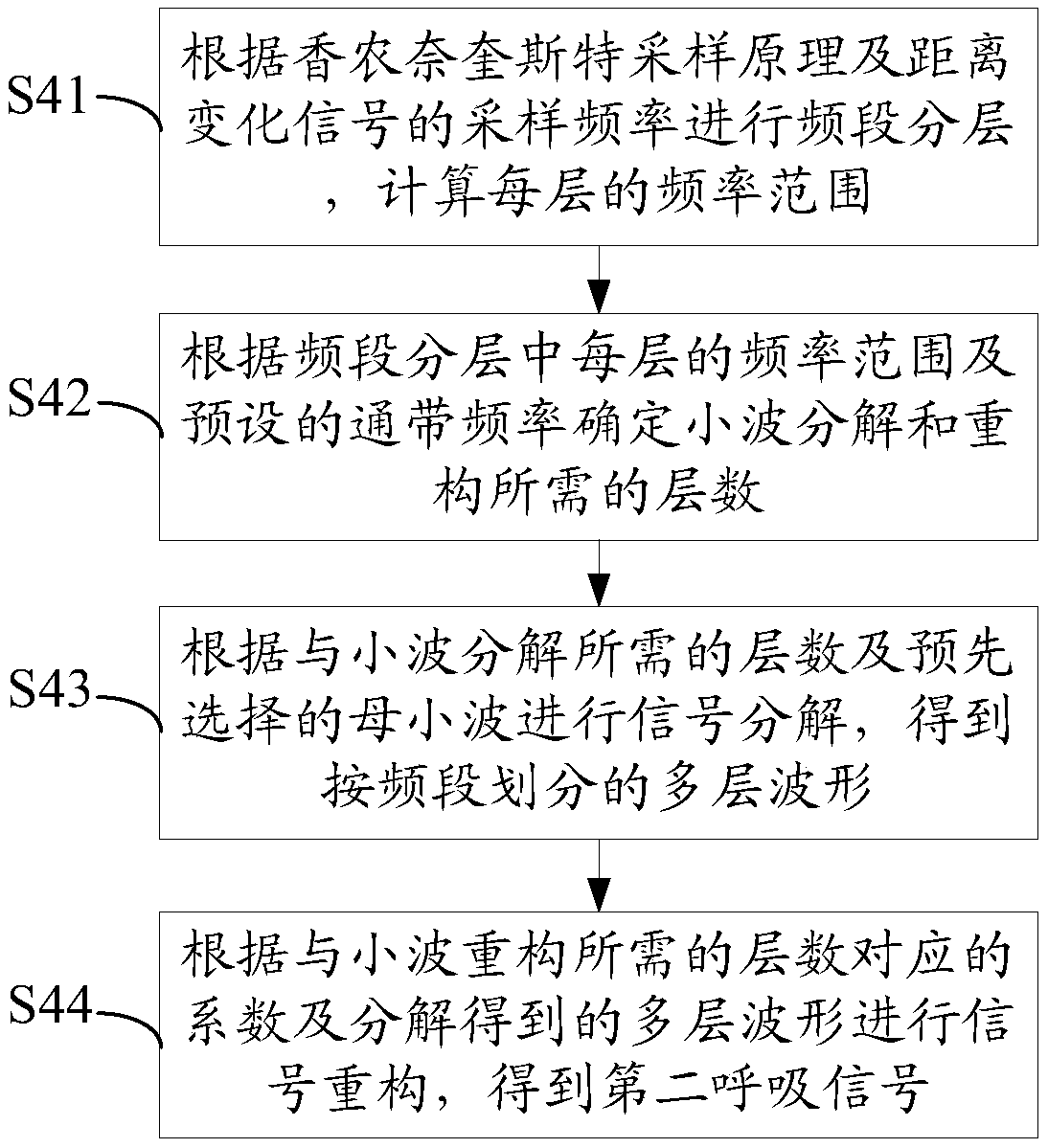 Respiratory frequency detection method, device, storage medium and computer equipment