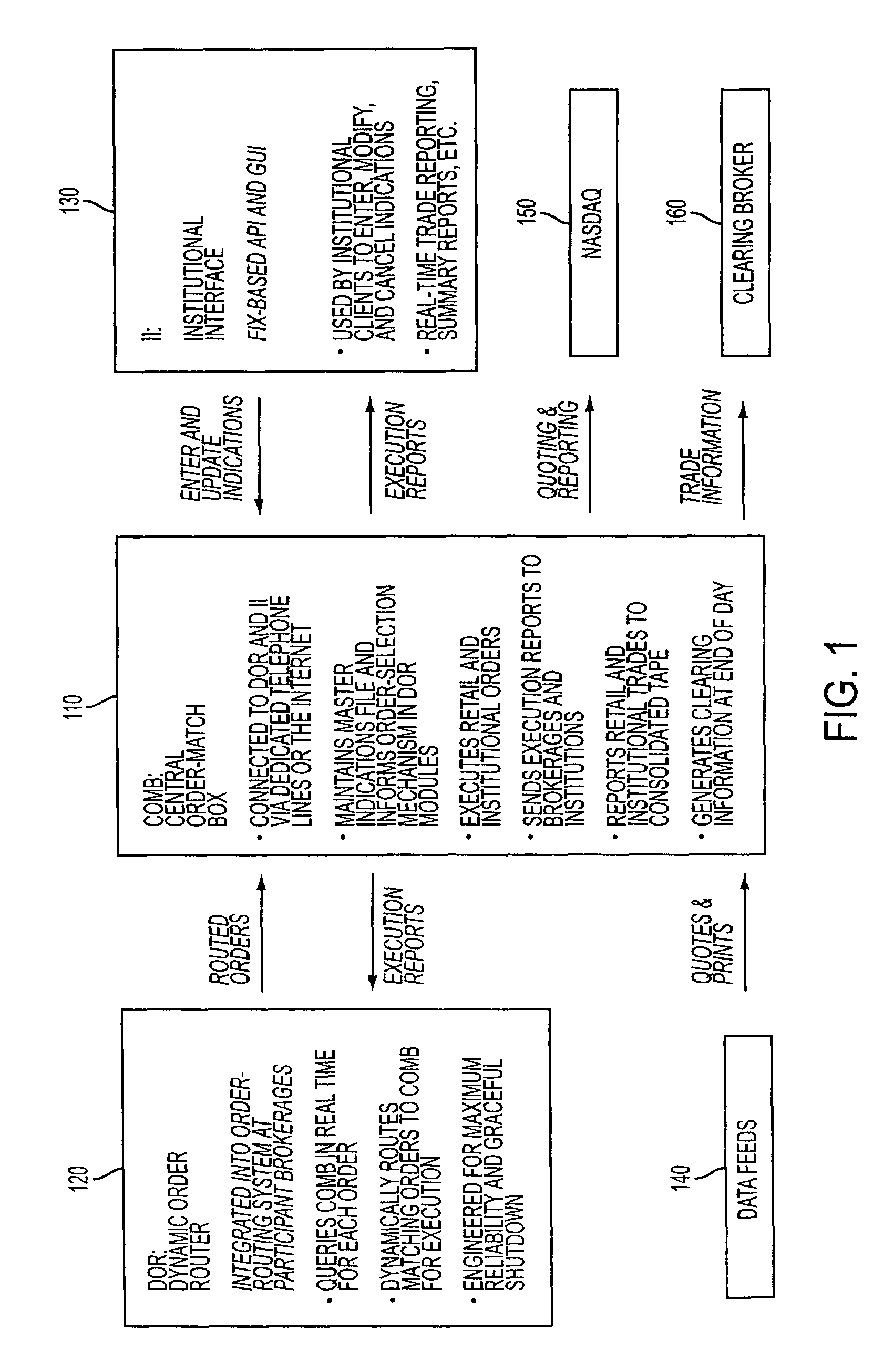 Method and system for facilitating automated interaction of marketable retail orders and professional trading interest at passively determined prices