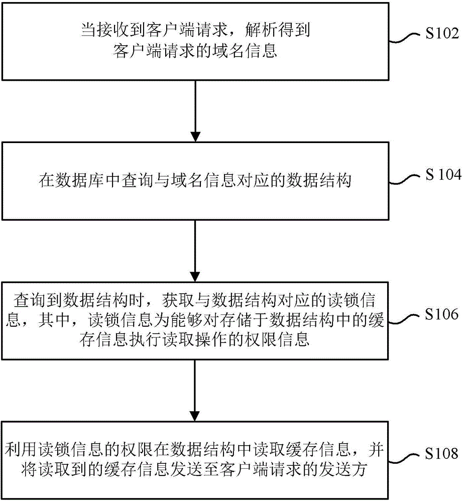 DNS cache information processing method, device and system