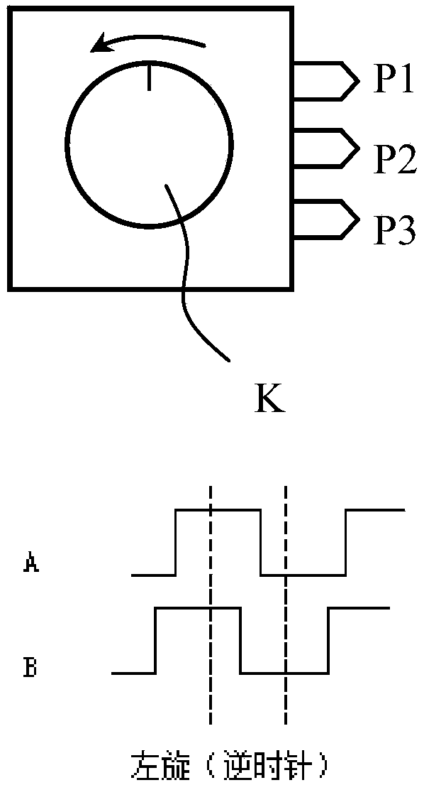 Method and device for processing the output of a rotary encoding switch