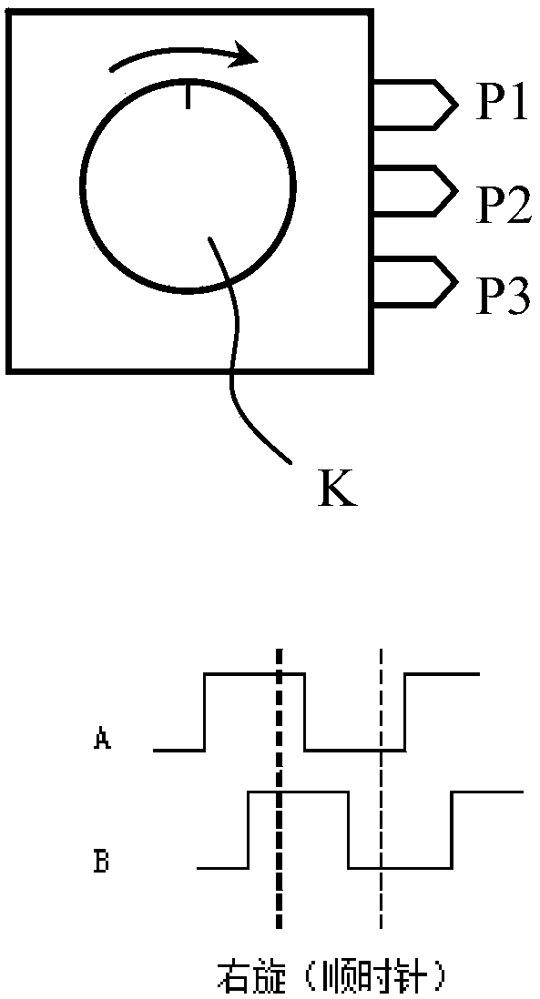 Method and device for processing the output of a rotary encoding switch