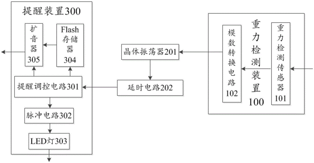 Bathtub with overtime reminding function