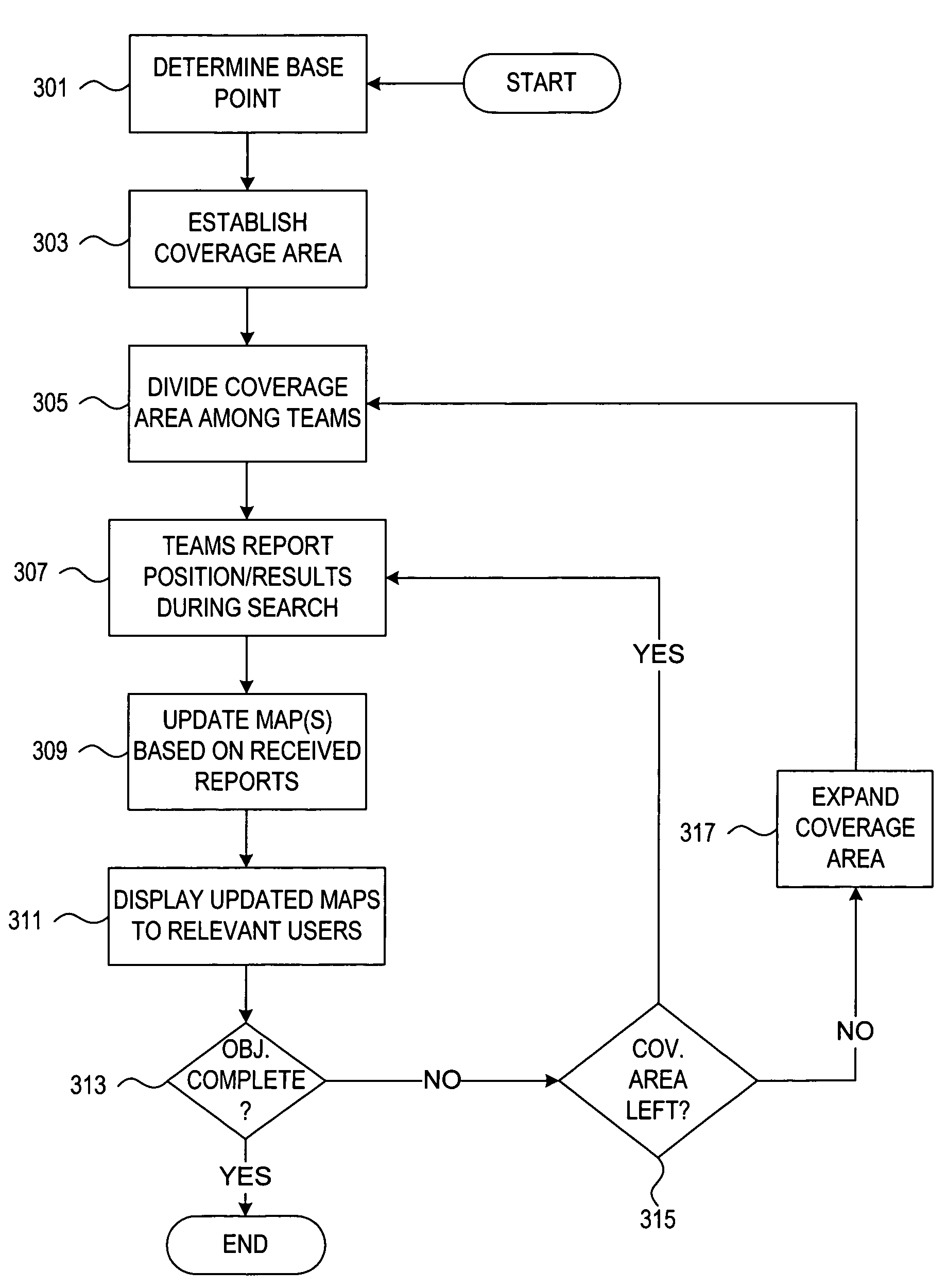 Electronically tracking a path history