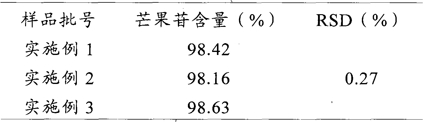 Preparation method of mangiferin