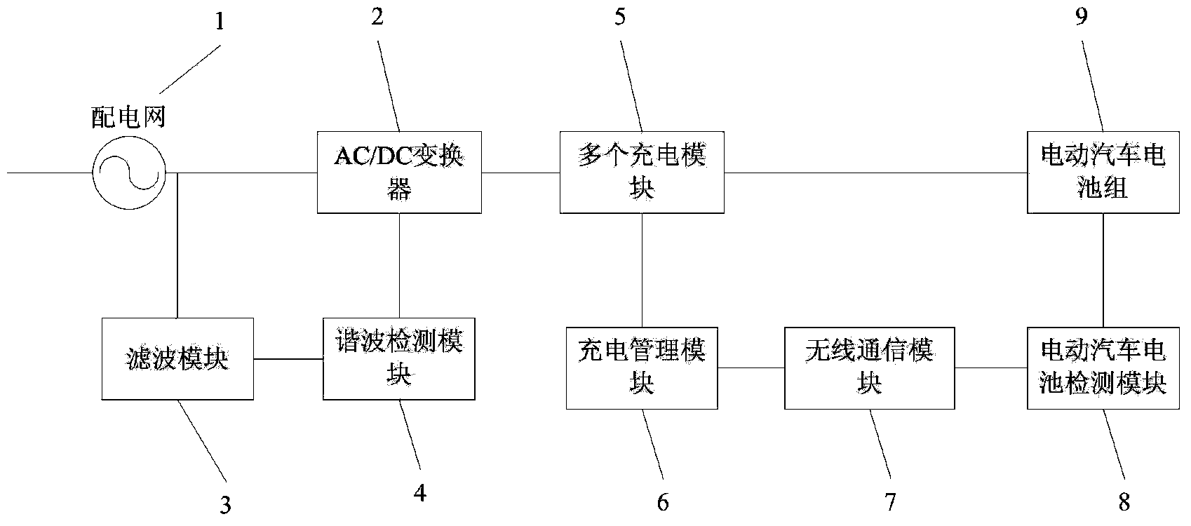 Charging method based on intelligent electric automobile charging system