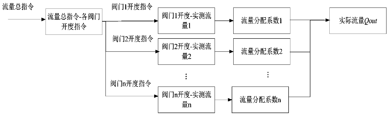 Steam turbine flow characteristic optimization method based on full-stroke modeling