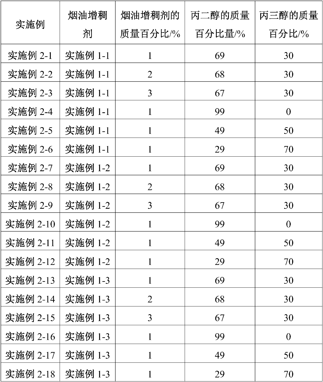 Tobacco tar thickener, electronic cigarette tobacco tar and preparation method thereof