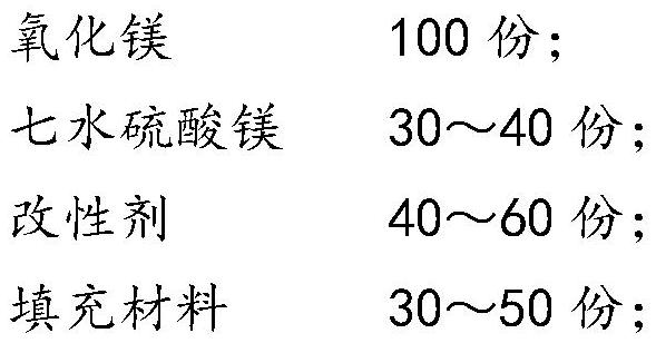 Multifunctional biomass composite building material and preparation method