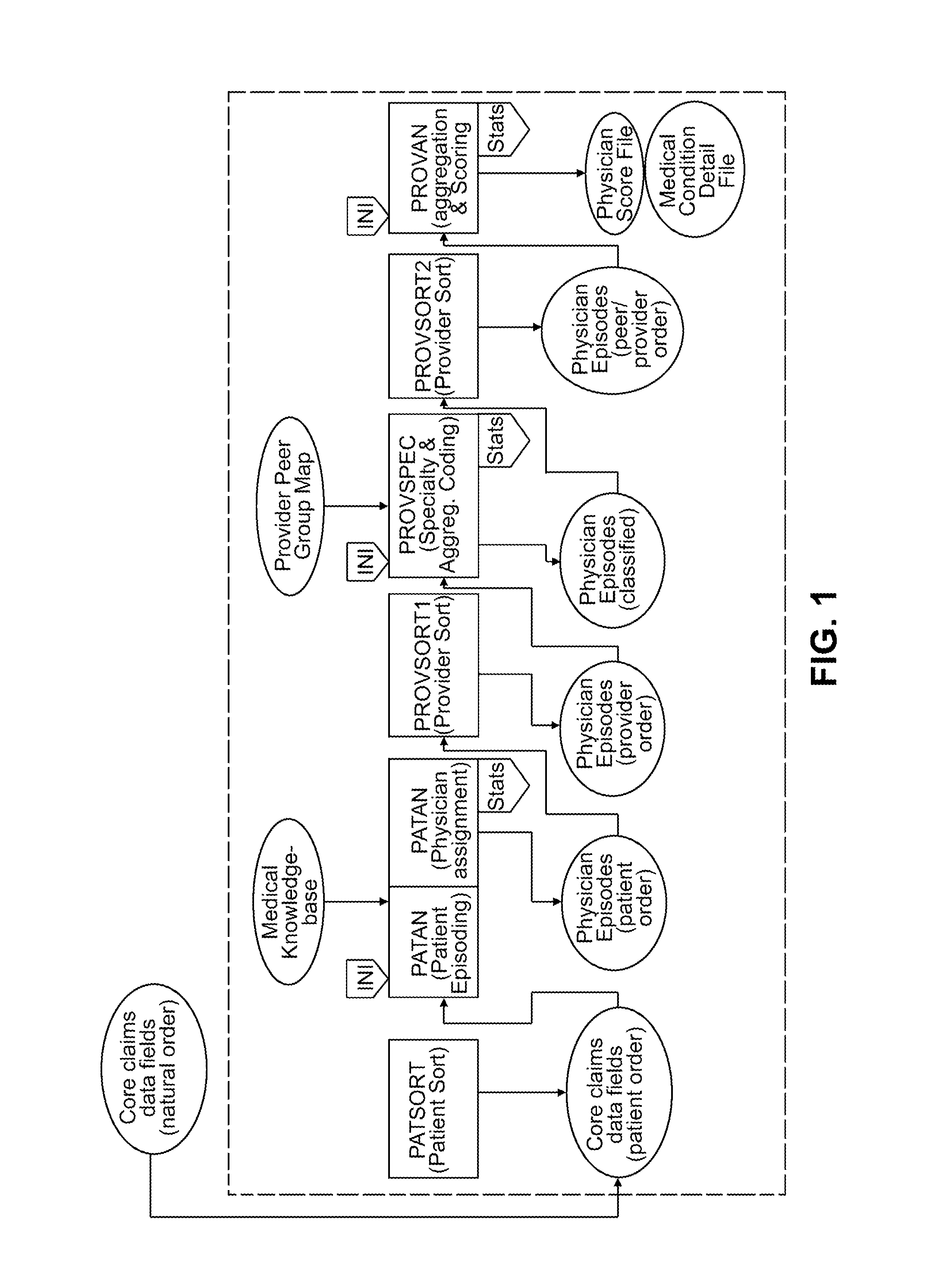 Method, system, and computer program product for physician efficiency measurement and patient health risk stratification utilizing variable windows for episode creation