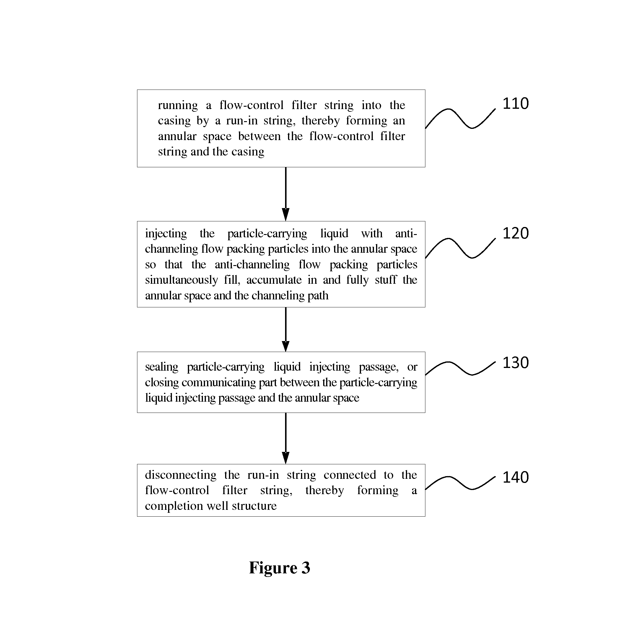 Segmental flow-control method for flow-control filter string in oil-gas well and oil-gas well structure