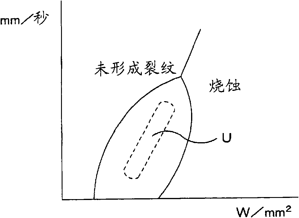 Method of machining u-shaped groove of substrate of fragile material, removal method, boring method and chamfering method using the same method