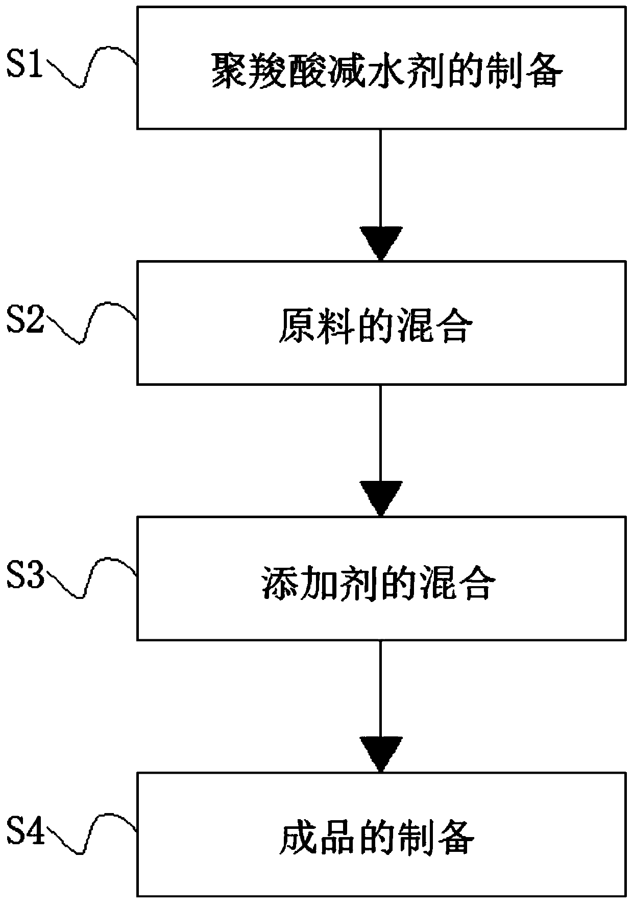 Preparation method of micro-nano porous impermeable crack-resistance concrete additive