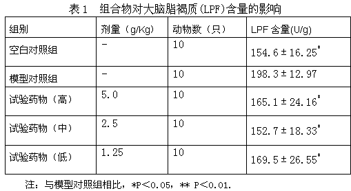 Anti-aging health-care compound and preparation method thereof