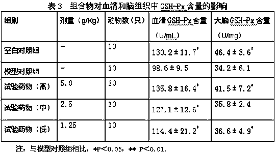 Anti-aging health-care compound and preparation method thereof