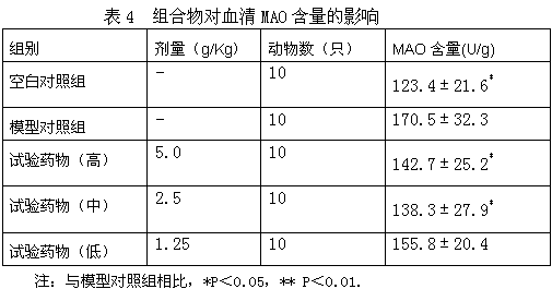 Anti-aging health-care compound and preparation method thereof