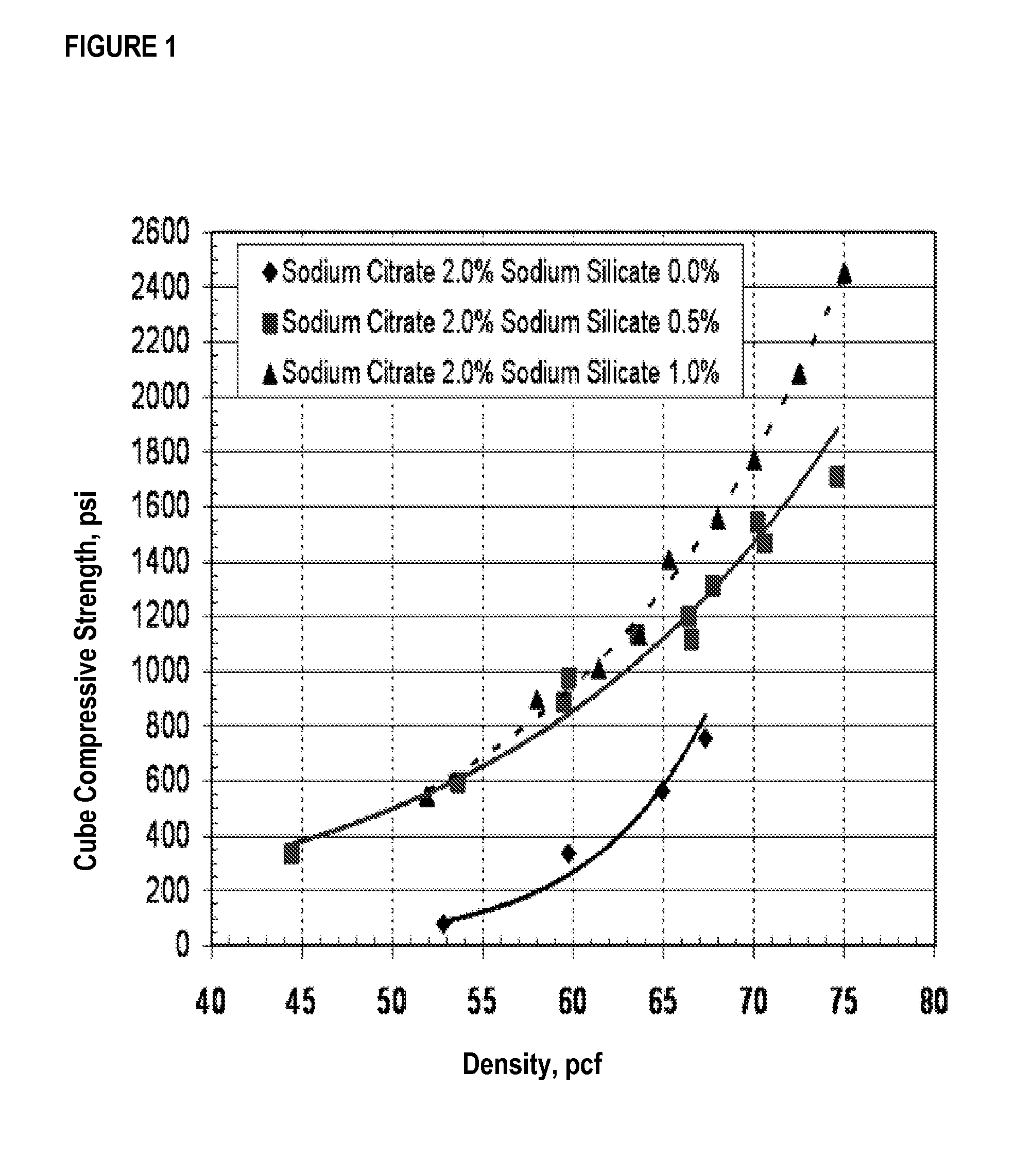 Lightweight foamed fly ash based binders and method