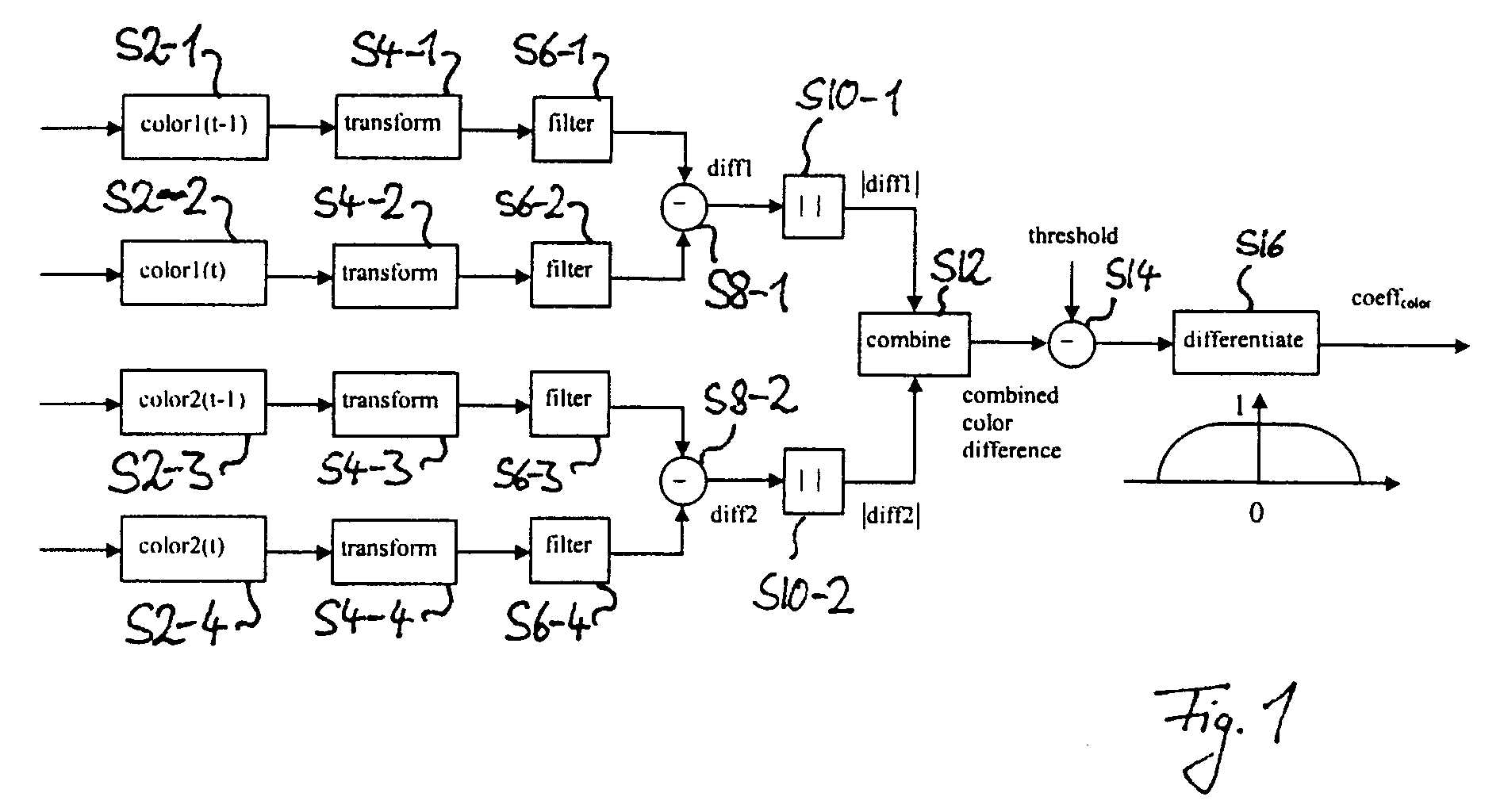 Motion and/or scene change detection using color components