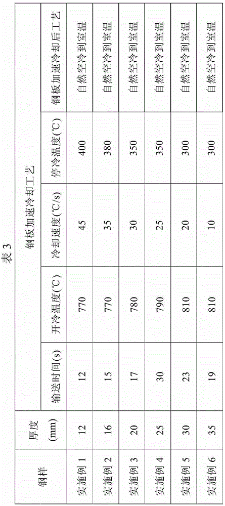 A kind of high toughness, high weather resistance steel and its manufacturing method