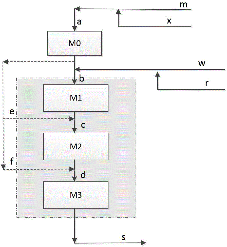 Low energy consumption propylene production technology