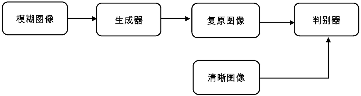 An image deblurring algorithm based on Bi-Skip-Net