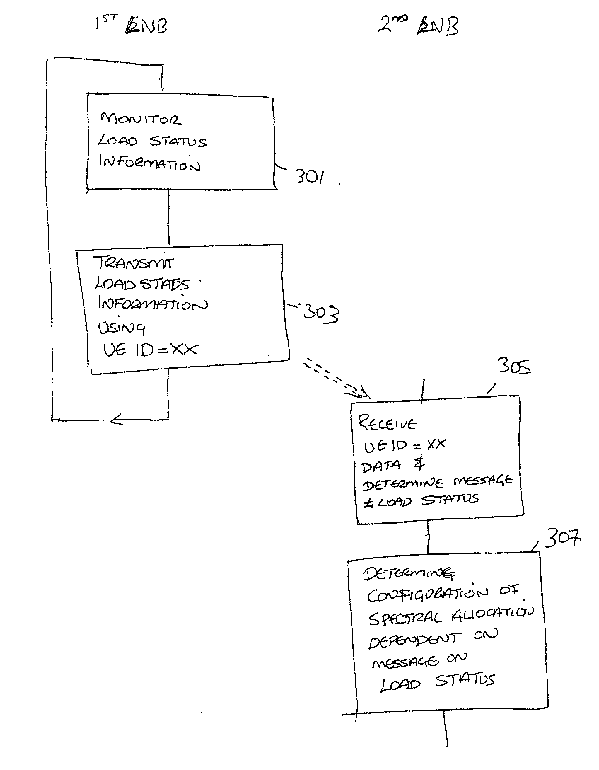 Transmitting Node B Load Status Information in a Self Organising Network