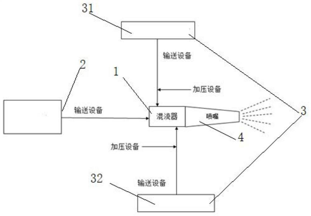 Wet spraying system for soft rock water seepage section and using method of wet spraying system