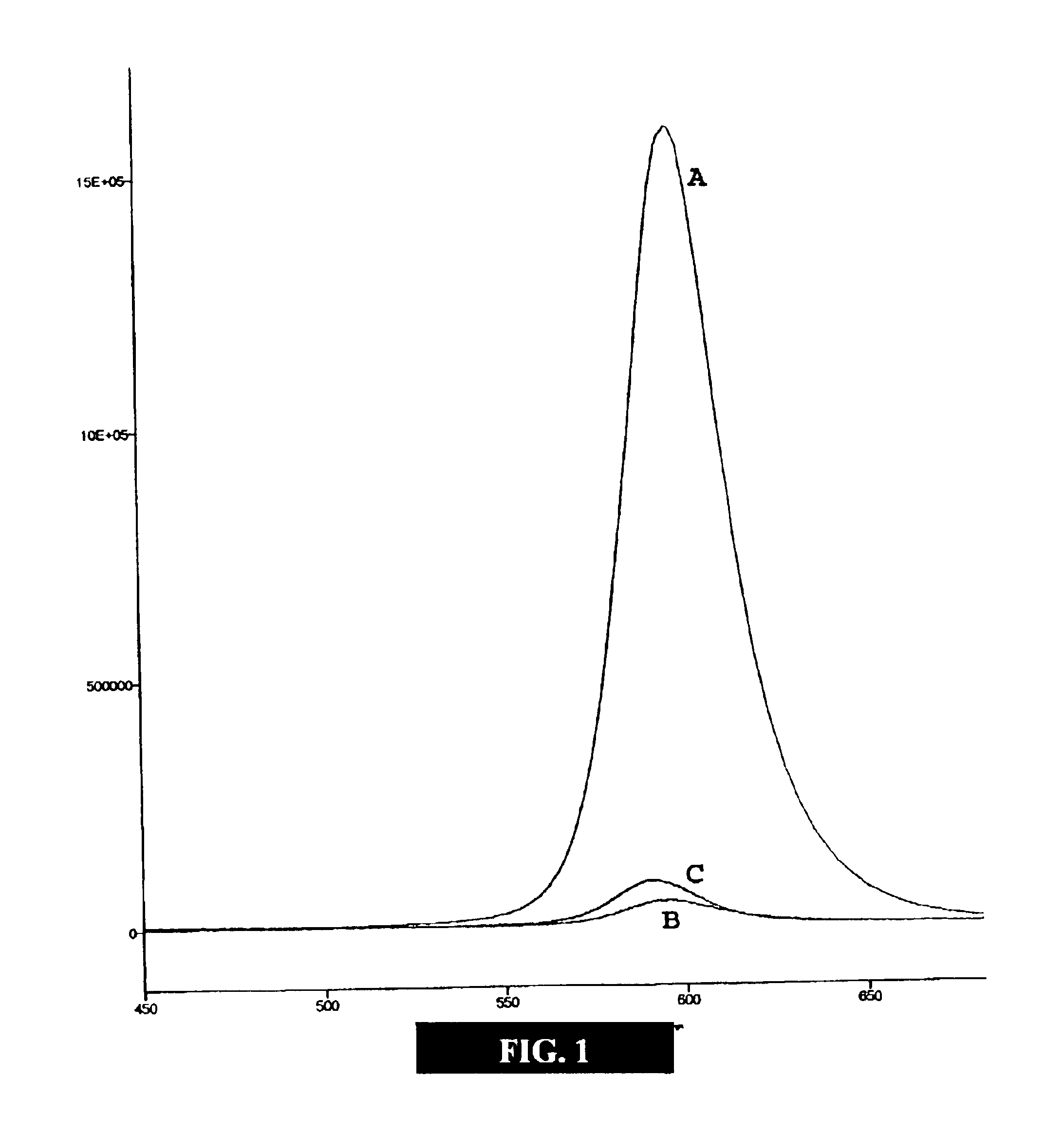 Nanocrystals