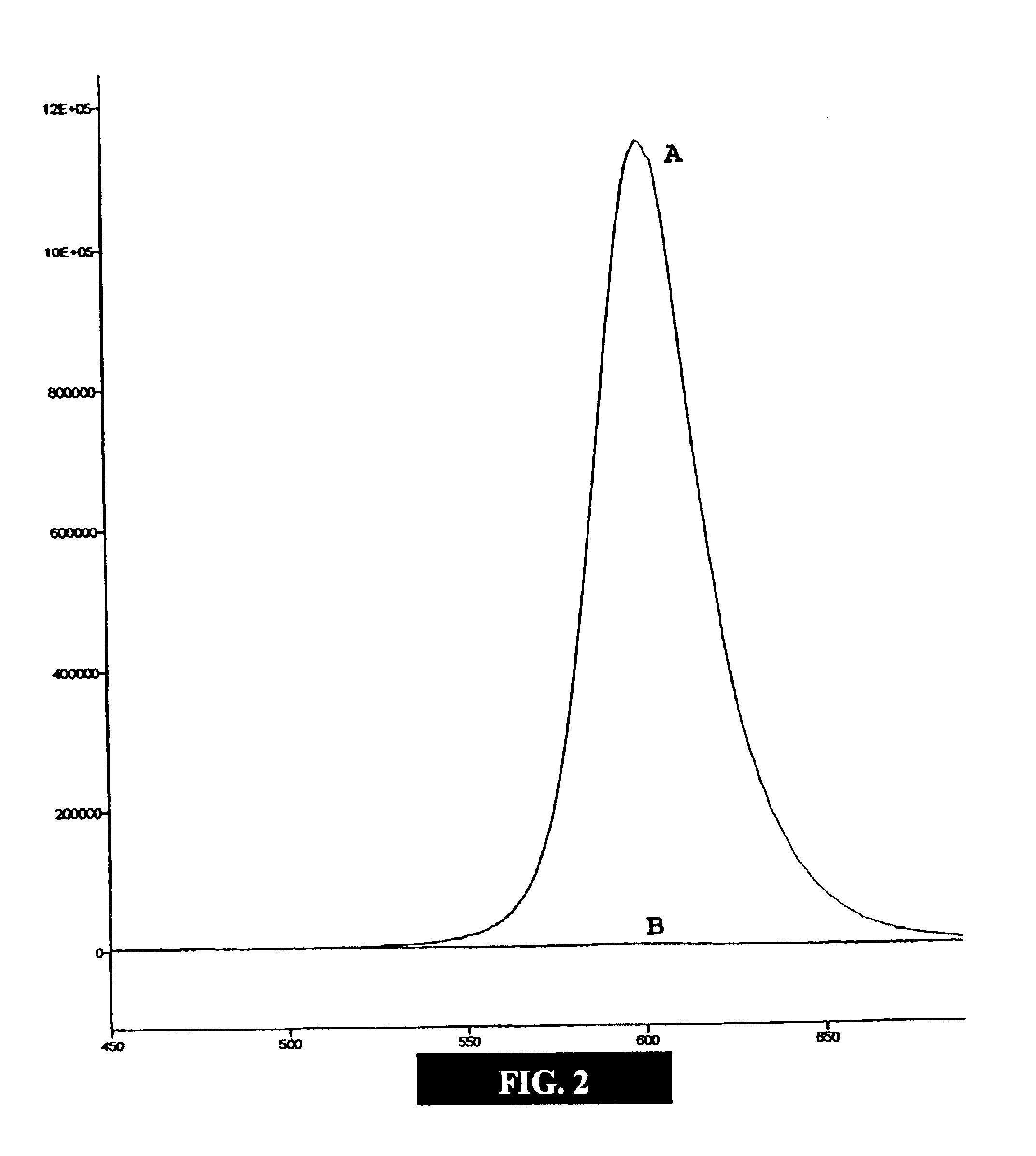 Nanocrystals