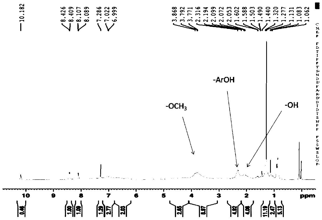 Aminated lignin as well as preparation method and application thereof