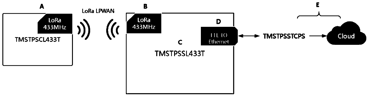 Radio low-power transmission module applied to tms steam trap wireless detection system