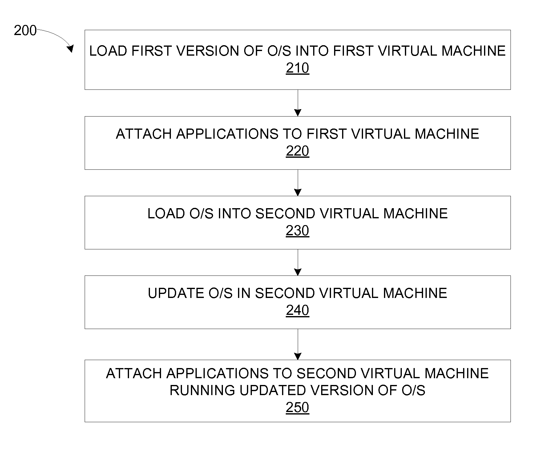 Systems and methods for modifying an operating system for a virtual machine