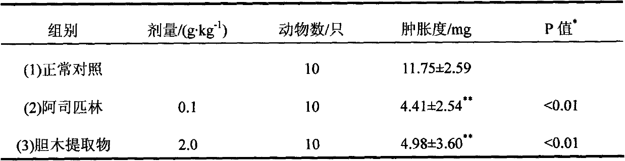 Nauclea offcinalis extract and application of nauclea offcinalis extract for treating pelvic inflammation