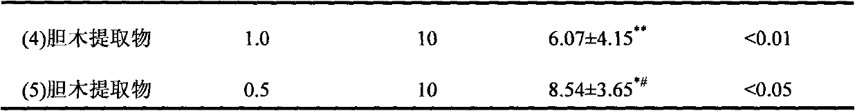 Nauclea offcinalis extract and application of nauclea offcinalis extract for treating pelvic inflammation