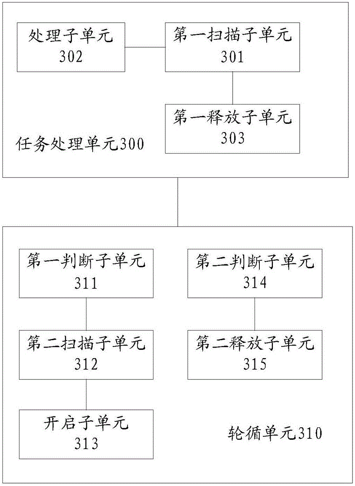 Task processing method and server