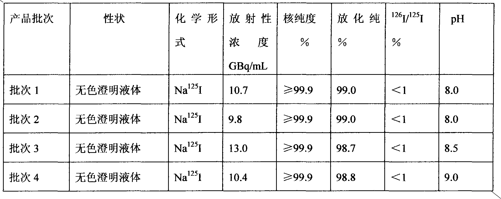 Xenon target for producing iodine-125 through reactor irradiation and preparation method thereof